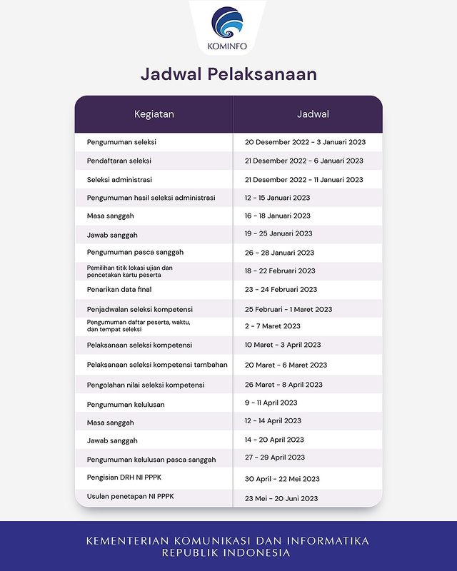 Seleksi Penerimaan Pegawai Pemerintah dengan  Perjanjian kerja (PPPK) Kementrian Komunikasi dan Informatika 2022 - 3